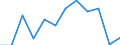 Statistische Information: Medianes Äquivalenzeinkommen / Maßeinheit: Prozent / Armutsgefährdungsgrenze: Unter 60% / Geschlecht: Insgesamt / Altersklasse: 60 Jahre und mehr / Geopolitische Meldeeinheit: Bulgarien