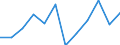 Statistische Information: Medianes Äquivalenzeinkommen / Maßeinheit: Prozent / Armutsgefährdungsgrenze: Unter 60% / Geschlecht: Insgesamt / Altersklasse: 60 Jahre und mehr / Geopolitische Meldeeinheit: Irland