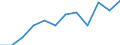 Statistische Information: Medianes Äquivalenzeinkommen / Maßeinheit: Prozent / Armutsgefährdungsgrenze: Unter 60% / Geschlecht: Insgesamt / Altersklasse: 60 Jahre und mehr / Geopolitische Meldeeinheit: Italien