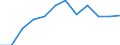 Statistische Information: Medianes Äquivalenzeinkommen / Maßeinheit: Prozent / Armutsgefährdungsgrenze: Unter 60% / Geschlecht: Insgesamt / Altersklasse: 60 Jahre und mehr / Geopolitische Meldeeinheit: Lettland