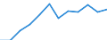Statistische Information: Medianes Äquivalenzeinkommen / Maßeinheit: Prozent / Armutsgefährdungsgrenze: Unter 60% / Geschlecht: Insgesamt / Altersklasse: 60 Jahre und mehr / Geopolitische Meldeeinheit: Litauen