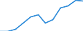 Statistische Information: Medianes Äquivalenzeinkommen / Maßeinheit: Prozent / Armutsgefährdungsgrenze: Unter 60% / Geschlecht: Insgesamt / Altersklasse: 60 Jahre und mehr / Geopolitische Meldeeinheit: Ungarn