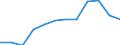 Statistische Information: Medianes Äquivalenzeinkommen / Maßeinheit: Prozent / Armutsgefährdungsgrenze: Unter 60% / Geschlecht: Insgesamt / Altersklasse: 60 Jahre und mehr / Geopolitische Meldeeinheit: Niederlande