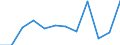 Statistische Information: Medianes Äquivalenzeinkommen / Maßeinheit: Prozent / Armutsgefährdungsgrenze: Unter 60% / Geschlecht: Insgesamt / Altersklasse: 60 Jahre und mehr / Geopolitische Meldeeinheit: Portugal
