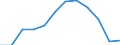 Statistische Information: Medianes Äquivalenzeinkommen / Maßeinheit: Prozent / Armutsgefährdungsgrenze: Unter 60% / Geschlecht: Insgesamt / Altersklasse: 60 Jahre und mehr / Geopolitische Meldeeinheit: Rumänien
