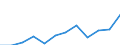 Statistische Information: Medianes Äquivalenzeinkommen / Maßeinheit: Prozent / Armutsgefährdungsgrenze: Unter 60% / Geschlecht: Insgesamt / Altersklasse: 60 Jahre und mehr / Geopolitische Meldeeinheit: Slowenien