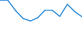 Statistische Information: Medianes Äquivalenzeinkommen / Maßeinheit: Prozent / Armutsgefährdungsgrenze: Unter 60% / Geschlecht: Insgesamt / Altersklasse: 60 Jahre und mehr / Geopolitische Meldeeinheit: Finnland
