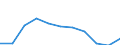 Statistische Information: Medianes Äquivalenzeinkommen / Maßeinheit: Prozent / Armutsgefährdungsgrenze: Unter 60% / Geschlecht: Insgesamt / Altersklasse: 60 Jahre und mehr / Geopolitische Meldeeinheit: Montenegro