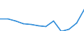 Statistische Information: Medianes Äquivalenzeinkommen / Maßeinheit: Prozent / Armutsgefährdungsgrenze: Unter 60% / Geschlecht: Insgesamt / Altersklasse: 60 Jahre und mehr / Geopolitische Meldeeinheit: Türkei