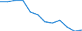 Statistische Information: Medianes Äquivalenzeinkommen / Maßeinheit: Prozent / Armutsgefährdungsgrenze: Unter 60% / Geschlecht: Insgesamt / Altersklasse: Weniger als 65 Jahre / Geopolitische Meldeeinheit: Europäische Union - 27 Länder (ab 2020)