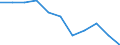 Statistische Information: Medianes Äquivalenzeinkommen / Maßeinheit: Prozent / Armutsgefährdungsgrenze: Unter 60% / Geschlecht: Insgesamt / Altersklasse: Weniger als 65 Jahre / Geopolitische Meldeeinheit: Euroraum (EA11-1999, EA12-2001, EA13-2007, EA15-2008, EA16-2009, EA17-2011, EA18-2014, EA19-2015, EA20-2023, EA21-2026)