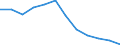 Statistische Information: Medianes Äquivalenzeinkommen / Maßeinheit: Prozent / Armutsgefährdungsgrenze: Unter 60% / Geschlecht: Insgesamt / Altersklasse: Weniger als 65 Jahre / Geopolitische Meldeeinheit: Belgien