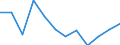 Statistische Information: Medianes Äquivalenzeinkommen / Maßeinheit: Prozent / Armutsgefährdungsgrenze: Unter 60% / Geschlecht: Insgesamt / Altersklasse: Weniger als 65 Jahre / Geopolitische Meldeeinheit: Bulgarien