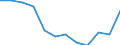 Statistische Information: Medianes Äquivalenzeinkommen / Maßeinheit: Prozent / Armutsgefährdungsgrenze: Unter 60% / Geschlecht: Insgesamt / Altersklasse: Weniger als 65 Jahre / Geopolitische Meldeeinheit: Tschechien