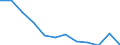 Statistische Information: Medianes Äquivalenzeinkommen / Maßeinheit: Prozent / Armutsgefährdungsgrenze: Unter 60% / Geschlecht: Insgesamt / Altersklasse: Weniger als 65 Jahre / Geopolitische Meldeeinheit: Estland