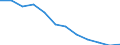 Statistische Information: Medianes Äquivalenzeinkommen / Maßeinheit: Prozent / Armutsgefährdungsgrenze: Unter 60% / Geschlecht: Insgesamt / Altersklasse: Weniger als 65 Jahre / Geopolitische Meldeeinheit: Irland