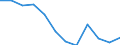 Statistische Information: Medianes Äquivalenzeinkommen / Maßeinheit: Prozent / Armutsgefährdungsgrenze: Unter 60% / Geschlecht: Insgesamt / Altersklasse: Weniger als 65 Jahre / Geopolitische Meldeeinheit: Griechenland