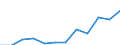 Statistische Information: Medianes Äquivalenzeinkommen / Maßeinheit: Prozent / Armutsgefährdungsgrenze: Unter 60% / Geschlecht: Insgesamt / Altersklasse: Weniger als 65 Jahre / Geopolitische Meldeeinheit: Frankreich