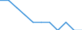 Statistische Information: Relatives Einkommensmedianverhältnis / Altersklasse: 60 Jahre und mehr / Geschlecht: Insgesamt / Geopolitische Meldeeinheit: Europäische Union (EU6-1958, EU9-1973, EU10-1981, EU12-1986, EU15-1995, EU25-2004, EU27-2007, EU28-2013, EU27-2020)