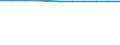 Statistische Information: Relatives Einkommensmedianverhältnis / Altersklasse: 60 Jahre und mehr / Geschlecht: Insgesamt / Geopolitische Meldeeinheit: Europäische Union - 27 Länder (ab 2020)