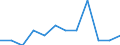 Statistische Information: Relatives Einkommensmedianverhältnis / Altersklasse: 60 Jahre und mehr / Geschlecht: Insgesamt / Geopolitische Meldeeinheit: Italien