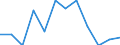 Statistische Information: Relatives Einkommensmedianverhältnis / Altersklasse: 60 Jahre und mehr / Geschlecht: Insgesamt / Geopolitische Meldeeinheit: Luxemburg