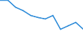 Statistische Information: Relatives Einkommensmedianverhältnis / Altersklasse: 60 Jahre und mehr / Geschlecht: Insgesamt / Geopolitische Meldeeinheit: Ungarn