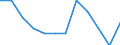 Statistische Information: Relatives Einkommensmedianverhältnis / Altersklasse: 60 Jahre und mehr / Geschlecht: Insgesamt / Geopolitische Meldeeinheit: Malta