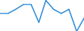 Statistische Information: Relatives Einkommensmedianverhältnis / Altersklasse: 60 Jahre und mehr / Geschlecht: Insgesamt / Geopolitische Meldeeinheit: Österreich