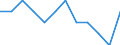 Statistische Information: Relatives Einkommensmedianverhältnis / Altersklasse: 60 Jahre und mehr / Geschlecht: Insgesamt / Geopolitische Meldeeinheit: Norwegen