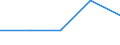 Statistische Information: Relatives Einkommensmedianverhältnis / Altersklasse: 60 Jahre und mehr / Geschlecht: Insgesamt / Geopolitische Meldeeinheit: United Kingdom