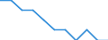 Statistische Information: Relatives Einkommensmedianverhältnis / Altersklasse: 60 Jahre und mehr / Geschlecht: Männer / Geopolitische Meldeeinheit: Europäische Union (EU6-1958, EU9-1973, EU10-1981, EU12-1986, EU15-1995, EU25-2004, EU27-2007, EU28-2013, EU27-2020)