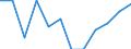 Statistische Information: Relatives Einkommensmedianverhältnis / Altersklasse: 60 Jahre und mehr / Geschlecht: Männer / Geopolitische Meldeeinheit: Bulgarien