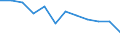 Statistische Information: Relatives Einkommensmedianverhältnis / Altersklasse: 60 Jahre und mehr / Geschlecht: Männer / Geopolitische Meldeeinheit: Litauen