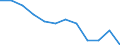 Statistische Information: Relatives Einkommensmedianverhältnis / Altersklasse: 60 Jahre und mehr / Geschlecht: Männer / Geopolitische Meldeeinheit: Ungarn