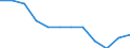 Statistische Information: Relatives Einkommensmedianverhältnis / Altersklasse: 60 Jahre und mehr / Geschlecht: Männer / Geopolitische Meldeeinheit: Niederlande