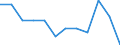 Statistische Information: Relatives Einkommensmedianverhältnis / Altersklasse: 60 Jahre und mehr / Geschlecht: Männer / Geopolitische Meldeeinheit: Portugal