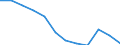 Statistische Information: Relatives Einkommensmedianverhältnis / Altersklasse: 60 Jahre und mehr / Geschlecht: Männer / Geopolitische Meldeeinheit: Rumänien