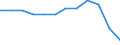 Statistische Information: Relatives Einkommensmedianverhältnis / Altersklasse: 60 Jahre und mehr / Geschlecht: Männer / Geopolitische Meldeeinheit: Türkei
