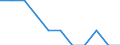 Statistische Information: Relatives Einkommensmedianverhältnis / Altersklasse: 60 Jahre und mehr / Geschlecht: Frauen / Geopolitische Meldeeinheit: Europäische Union (EU6-1958, EU9-1973, EU10-1981, EU12-1986, EU15-1995, EU25-2004, EU27-2007, EU28-2013, EU27-2020)
