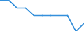 Statistische Information: Relatives Einkommensmedianverhältnis / Altersklasse: 60 Jahre und mehr / Geschlecht: Frauen / Geopolitische Meldeeinheit: Euroraum (EA11-1999, EA12-2001, EA13-2007, EA15-2008, EA16-2009, EA17-2011, EA18-2014, EA19-2015, EA20-2023, EA21-2026)
