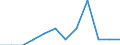 Statistische Information: Relatives Einkommensmedianverhältnis / Altersklasse: 60 Jahre und mehr / Geschlecht: Frauen / Geopolitische Meldeeinheit: Italien