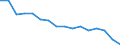 Unit of measure: Percentage / Sex: Total / Geopolitical entity (reporting): Türkiye