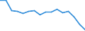 Unit of measure: Percentage / Sex: Males / Geopolitical entity (reporting): Türkiye
