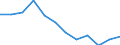 Age class: 65 years or over / Unit of measure: Ratio / Sex: Total / Geopolitical entity (reporting): Serbia