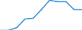 Statistische Information: Medianes Äquivalenzeinkommen / Armutsgefährdungsgrenze: Unter 60% / Geschlecht: Insgesamt / Maßeinheit: Prozent / Altersklasse: 65 Jahre und mehr / Geopolitische Meldeeinheit: Europäische Union - 27 Länder (ab 2020)