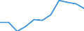 Statistische Information: Medianes Äquivalenzeinkommen / Armutsgefährdungsgrenze: Unter 60% / Geschlecht: Insgesamt / Maßeinheit: Prozent / Altersklasse: 65 Jahre und mehr / Geopolitische Meldeeinheit: Euroraum (EA11-1999, EA12-2001, EA13-2007, EA15-2008, EA16-2009, EA17-2011, EA18-2014, EA19-2015, EA20-2023, EA21-2026)