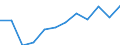 Statistische Information: Medianes Äquivalenzeinkommen / Armutsgefährdungsgrenze: Unter 60% / Geschlecht: Insgesamt / Maßeinheit: Prozent / Altersklasse: 65 Jahre und mehr / Geopolitische Meldeeinheit: Dänemark