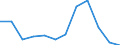 Statistische Information: Medianes Äquivalenzeinkommen / Armutsgefährdungsgrenze: Unter 60% / Geschlecht: Insgesamt / Maßeinheit: Prozent / Altersklasse: 65 Jahre und mehr / Geopolitische Meldeeinheit: Deutschland