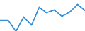 Statistische Information: Medianes Äquivalenzeinkommen / Armutsgefährdungsgrenze: Unter 60% / Geschlecht: Insgesamt / Maßeinheit: Prozent / Altersklasse: 65 Jahre und mehr / Geopolitische Meldeeinheit: Kroatien